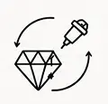 value-added